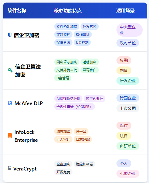 数据防泄密软件信企卫推荐，如何保证文件安