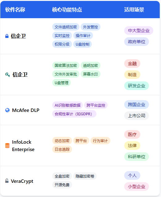  2025年文件加密软件推荐，保护公司重要数据不被盗！