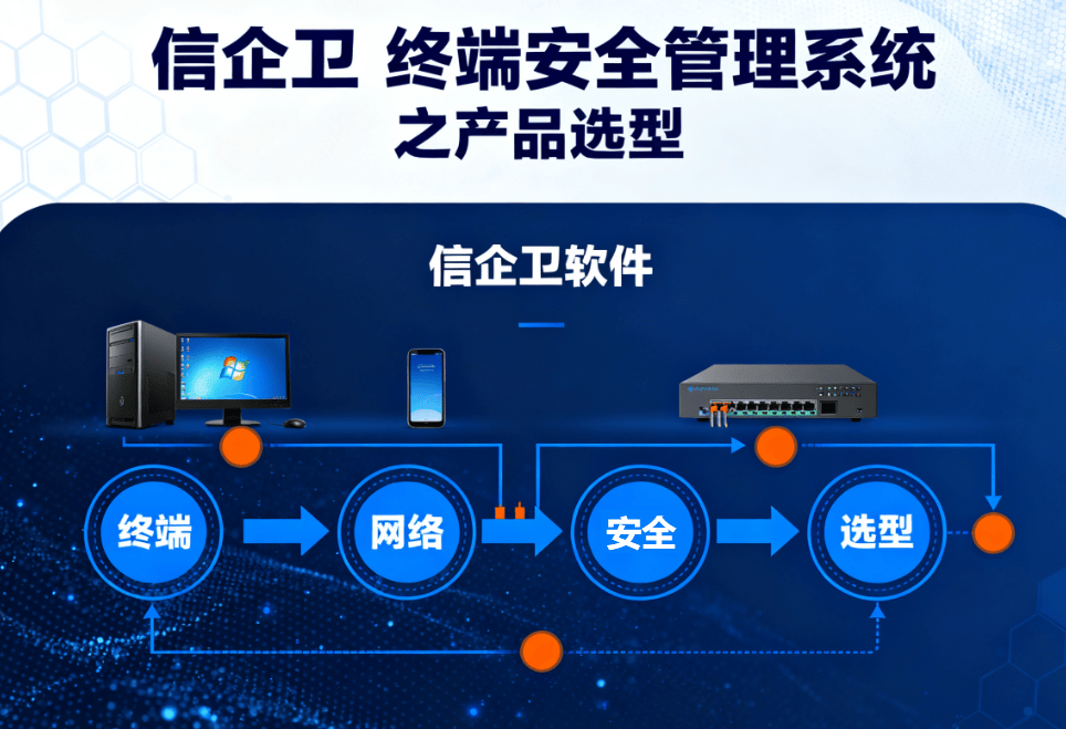信企卫智能终端管控系统，打造企业数据泄漏
