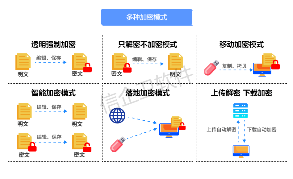 如何给文件加密？2026年七款最实用的文件加密软件，文件加密就这么搞！