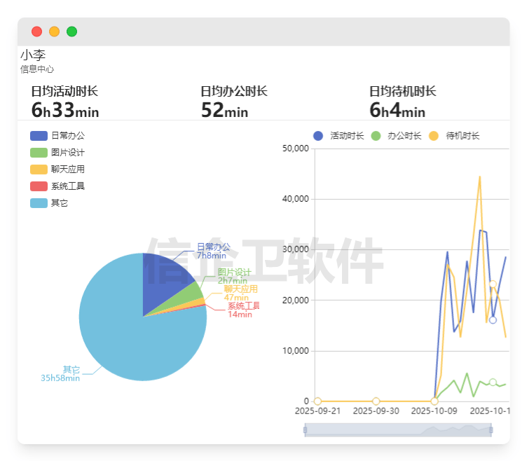 终端安全管理软件大盘点，2026年必备的保护软件，员工上网必备
