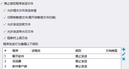 电脑监控软件选型指南，员工管理必备，速速码住