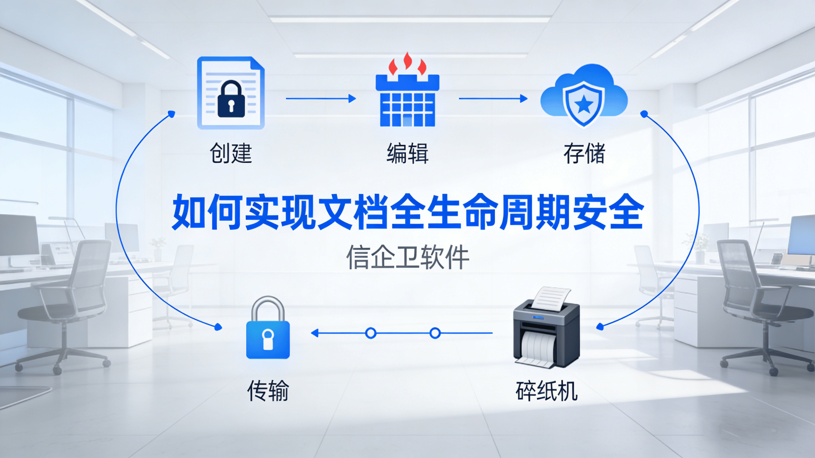 信企卫如何实现文档全生命周期安全？防泄密软件深度剖析