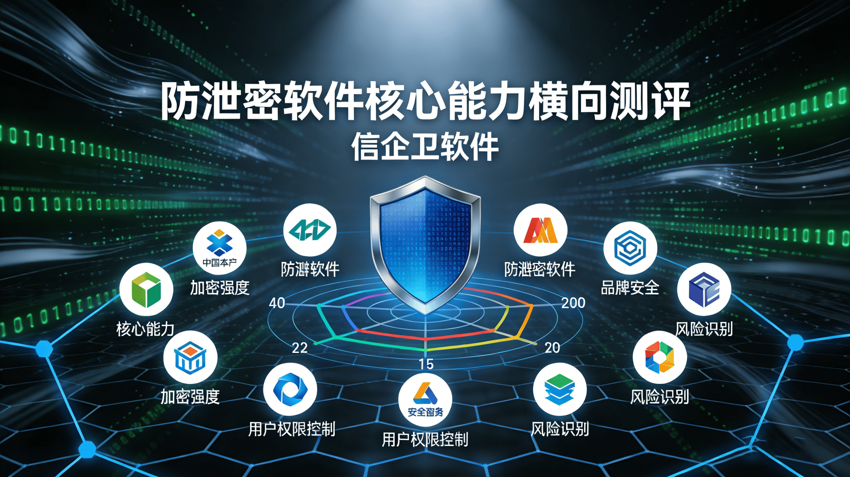 企业数据安全必修课：六款防泄密软件核心能力横向测评