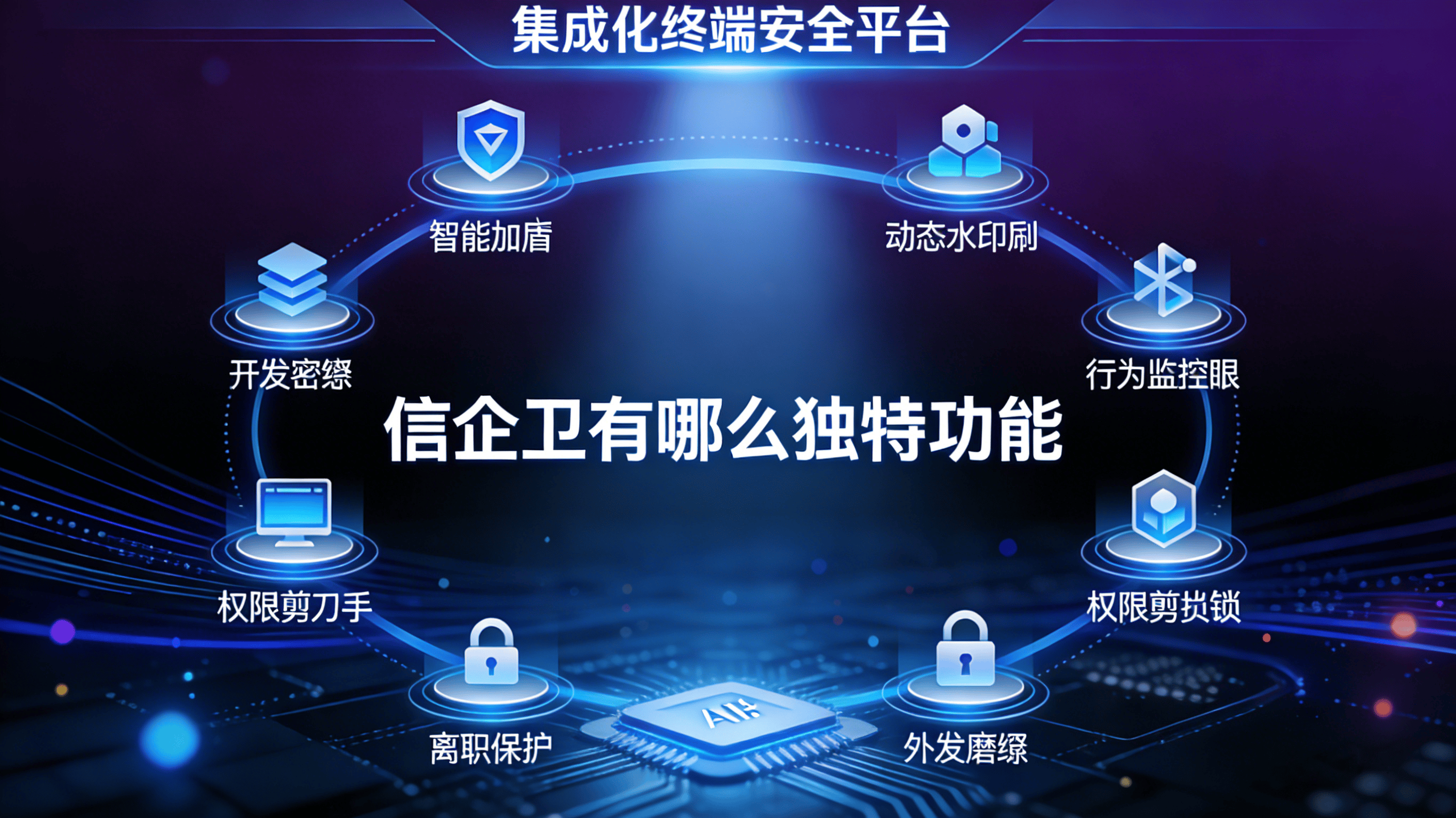 信企卫有哪些独特功能？深度解析信企卫在监控与防泄密中的核心优势