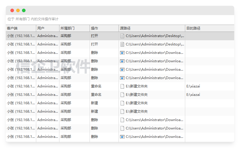 电脑监控软件企业精选，4款员工操作记录与分析，老板如