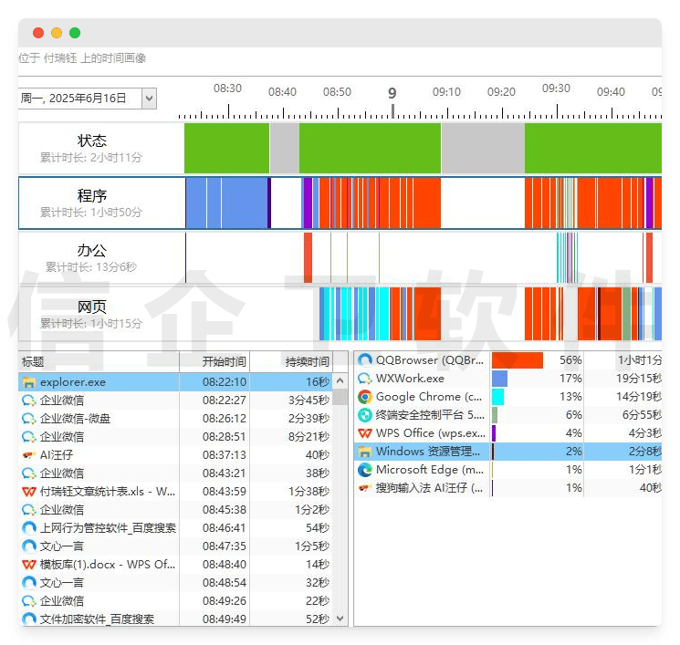 2026年员工上网行为审计软件测评，3款高效防泄密软件，立即
