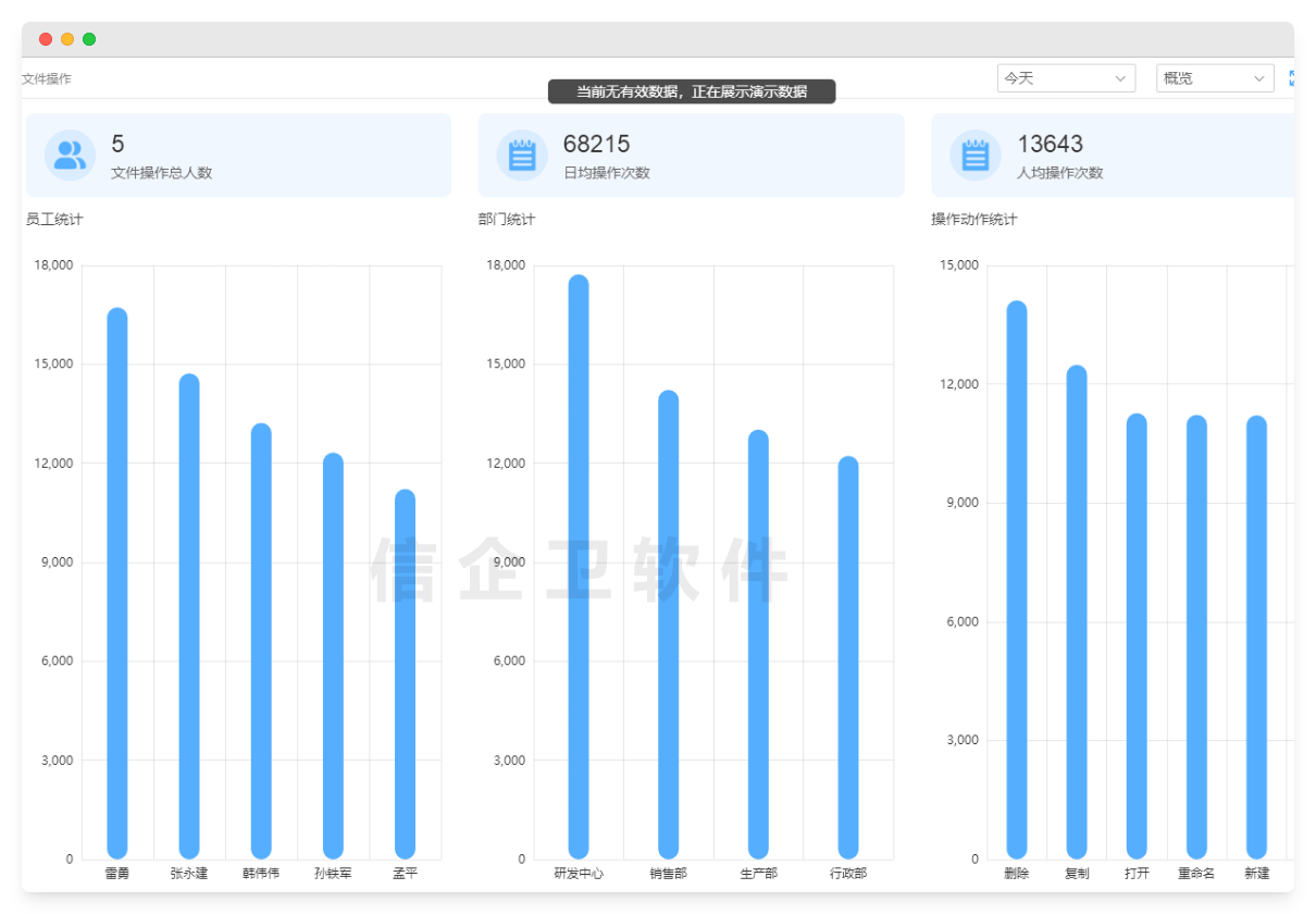 防泄密软件推荐分享，5款企业数据保护实用软件，高效操作