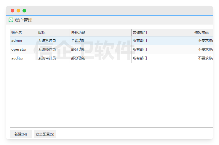 防泄密软件排行榜2026，4款企业操作安全管理软件，操作安全