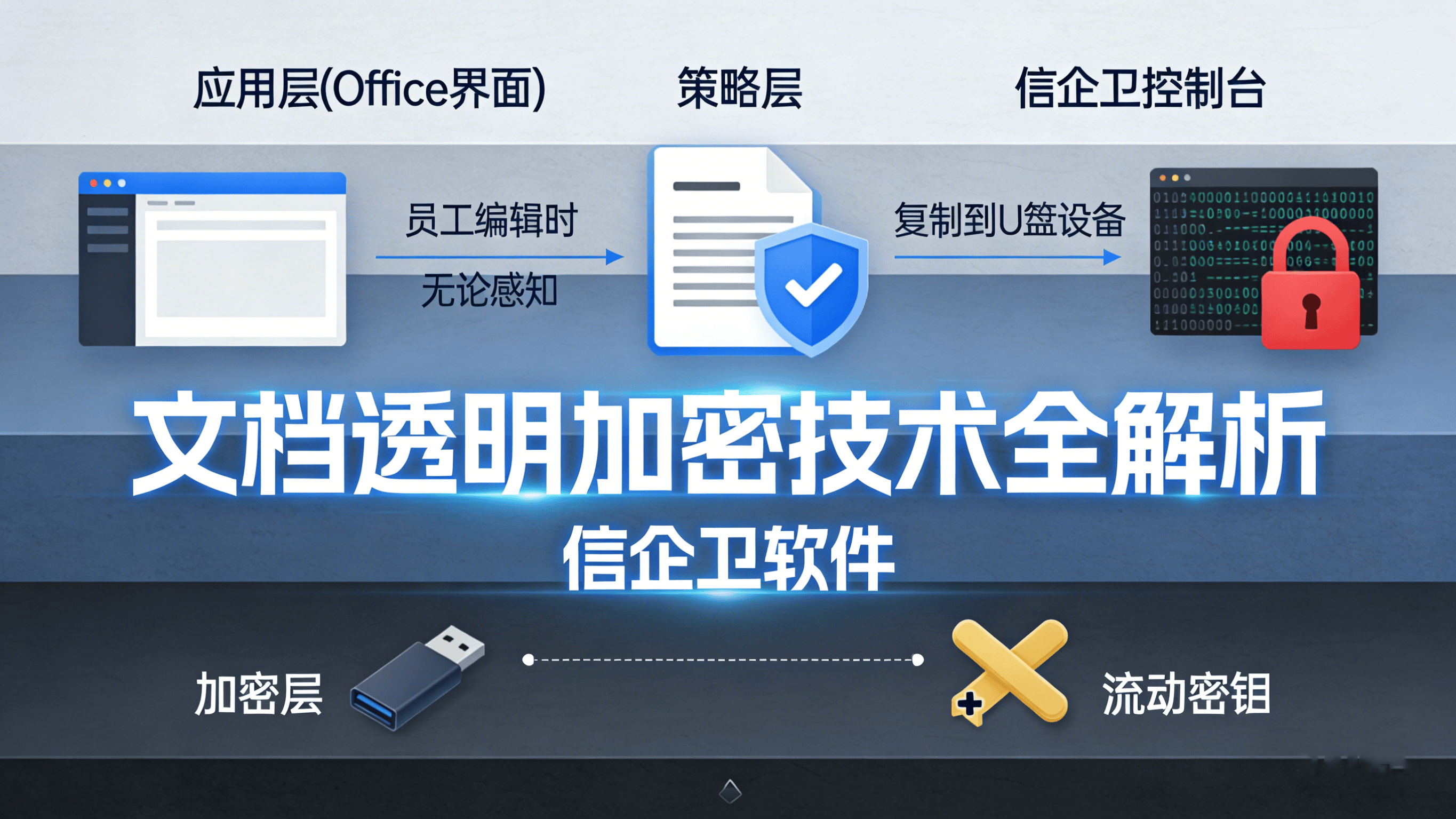 文档透明加密技术全解析：六款软件如何实现“无感”防护？2026用心整理