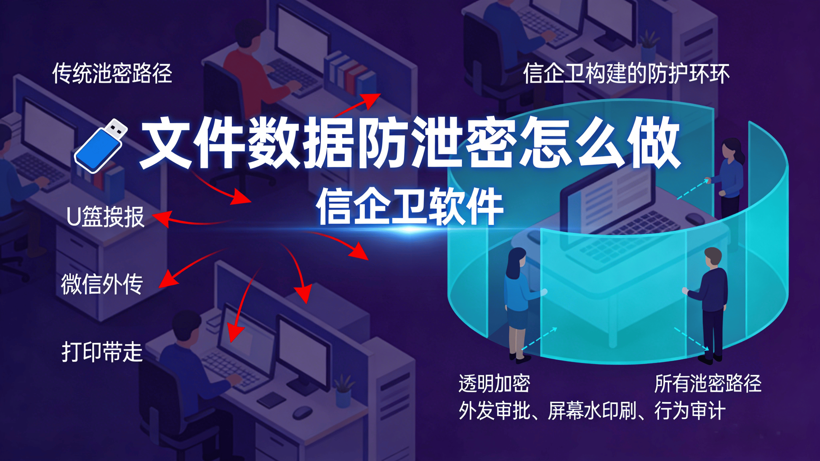 电脑资料不加密，员工离职全带走？70%企业吃过这种亏！