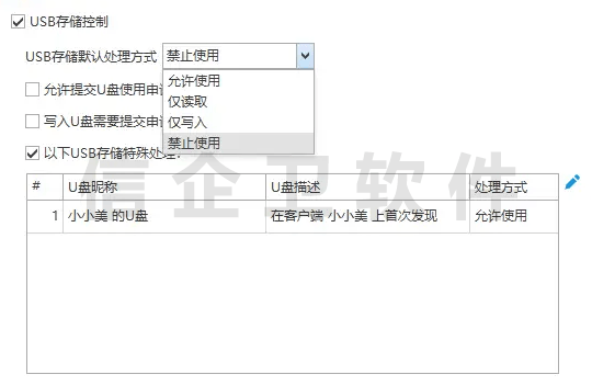 你的公司员工数据正在“裸奔”，电脑监控软件降低文件泄密风险