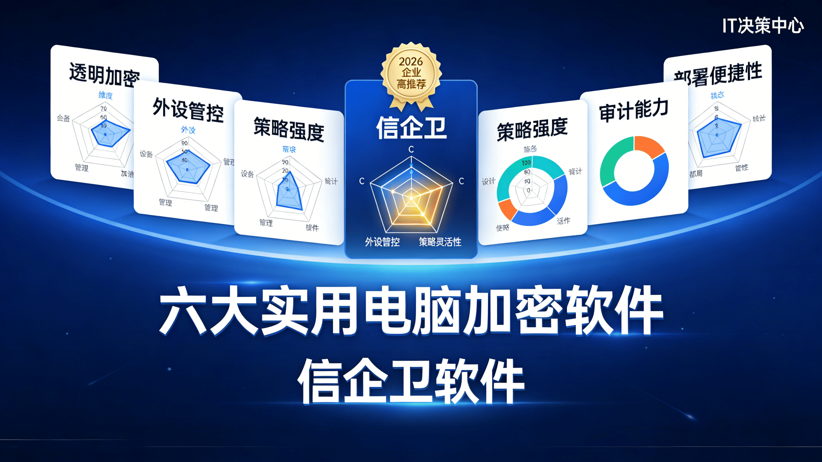 2026年六大实用电脑加密软件盘点：保护企业敏感数据必备工具