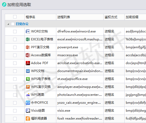 文档加密软件支持权限分级？5款企业安全管理方法整理，落地指南