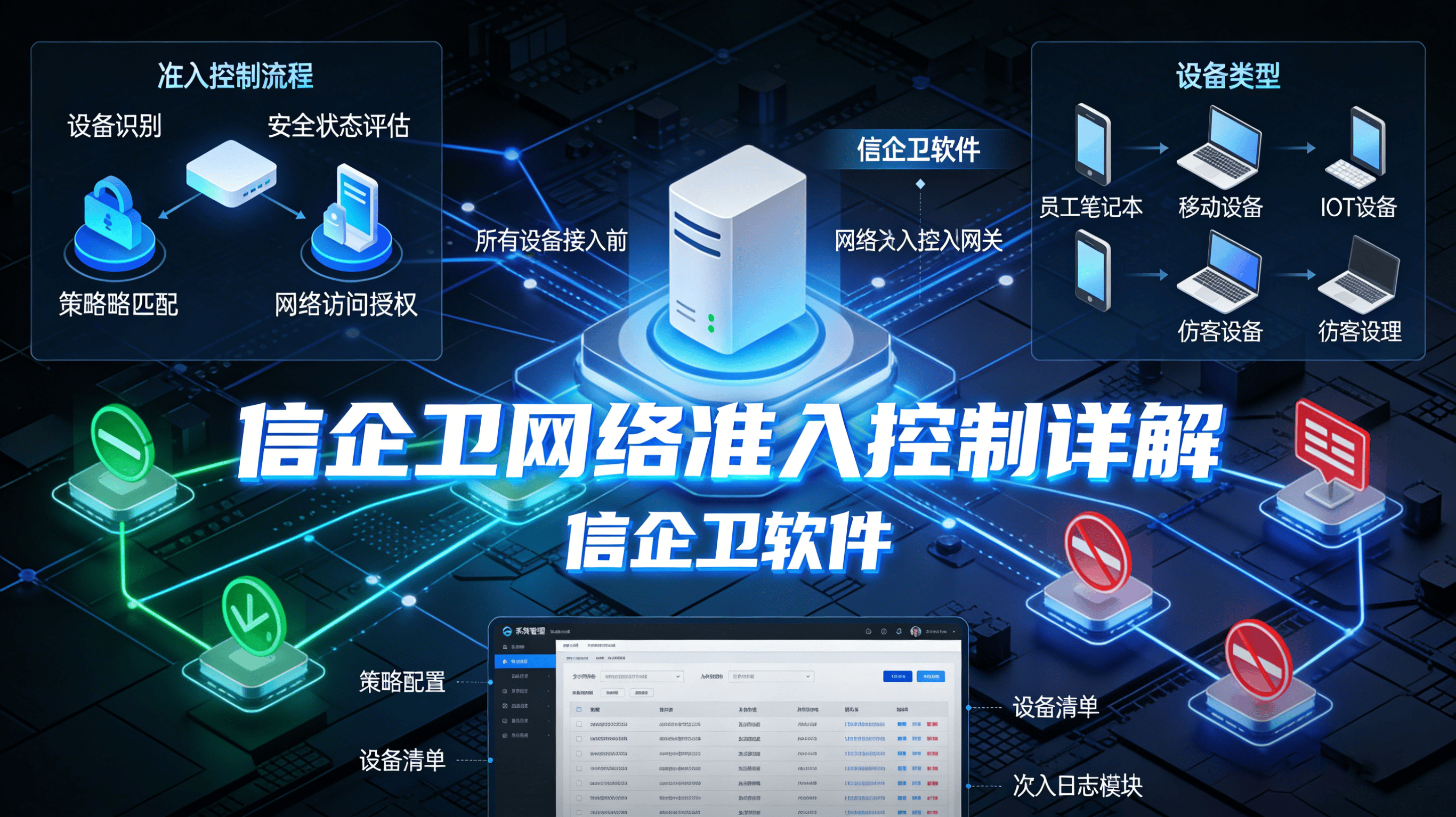 网络准入控制详解：2026年5个网络准入控制功能介绍