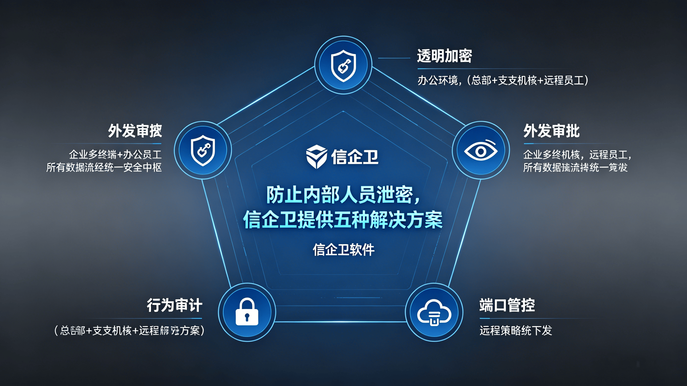 防止内部人员泄密，信企卫提供五种解决方案，守护企业安全