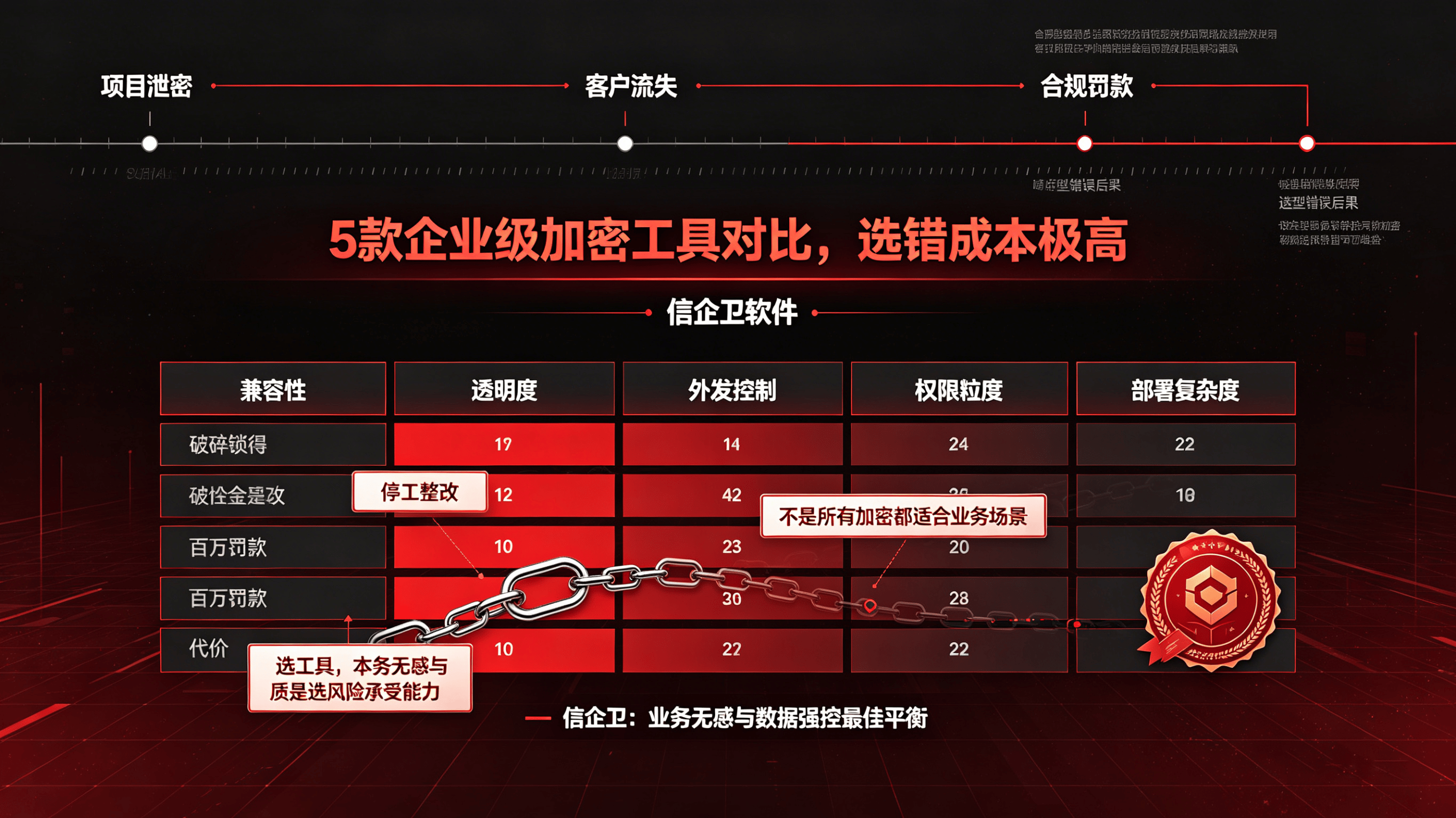 2026文档加密软件排行榜：5款企业级加密工具对比，选错成本