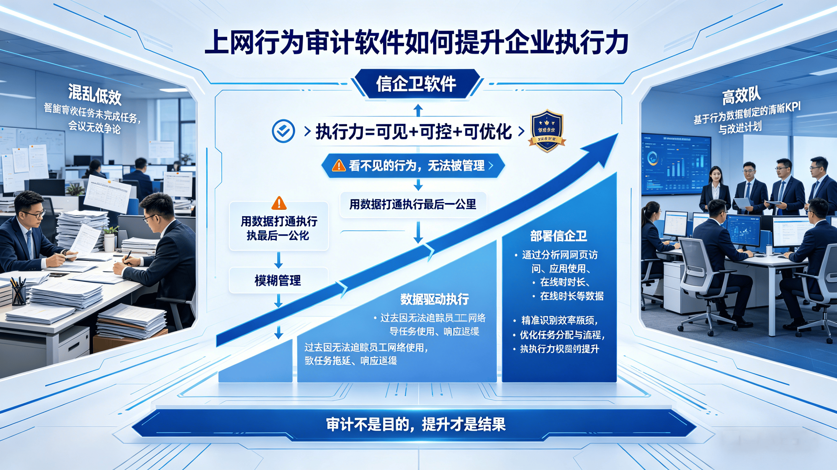 员工乱上网影响效率？上网行为审计软件如何提升企业执行力