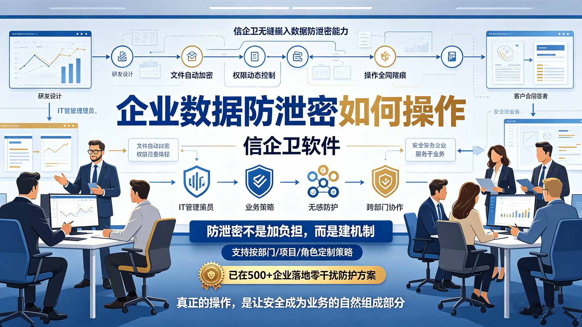 企业数据防泄密如何操作？加密+管控+审计+溯源，信企卫完整闭