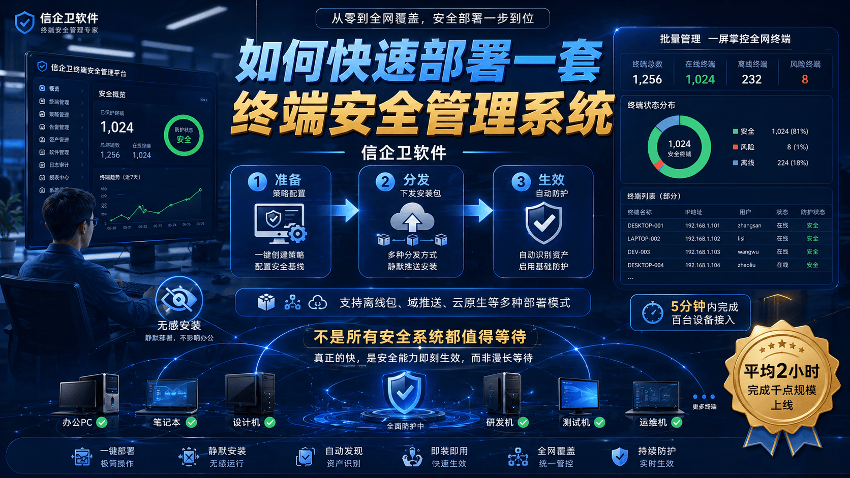 局域网管理必备：如何快速部署一套终端安全管理系统，安全合规