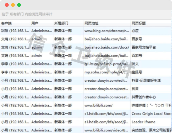 公司员工屏幕监控软件都有哪些功能？操作轨迹分析优化，监管更智
