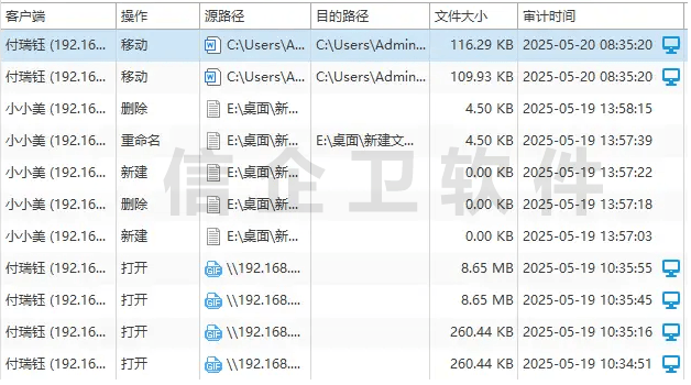 数据防泄密软件都有什么分析机制？信息安全预警方案升级，防护更