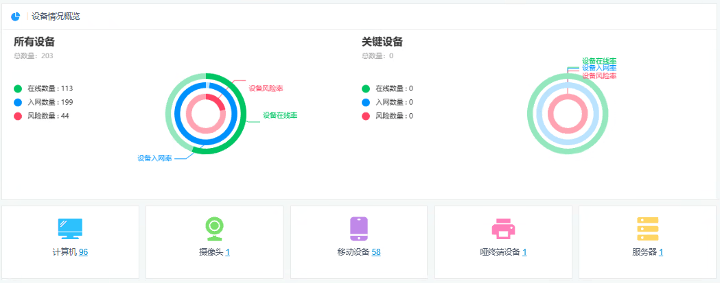 终端安全管理软件升级操作方法，企业统一管理经验分享，落地可用