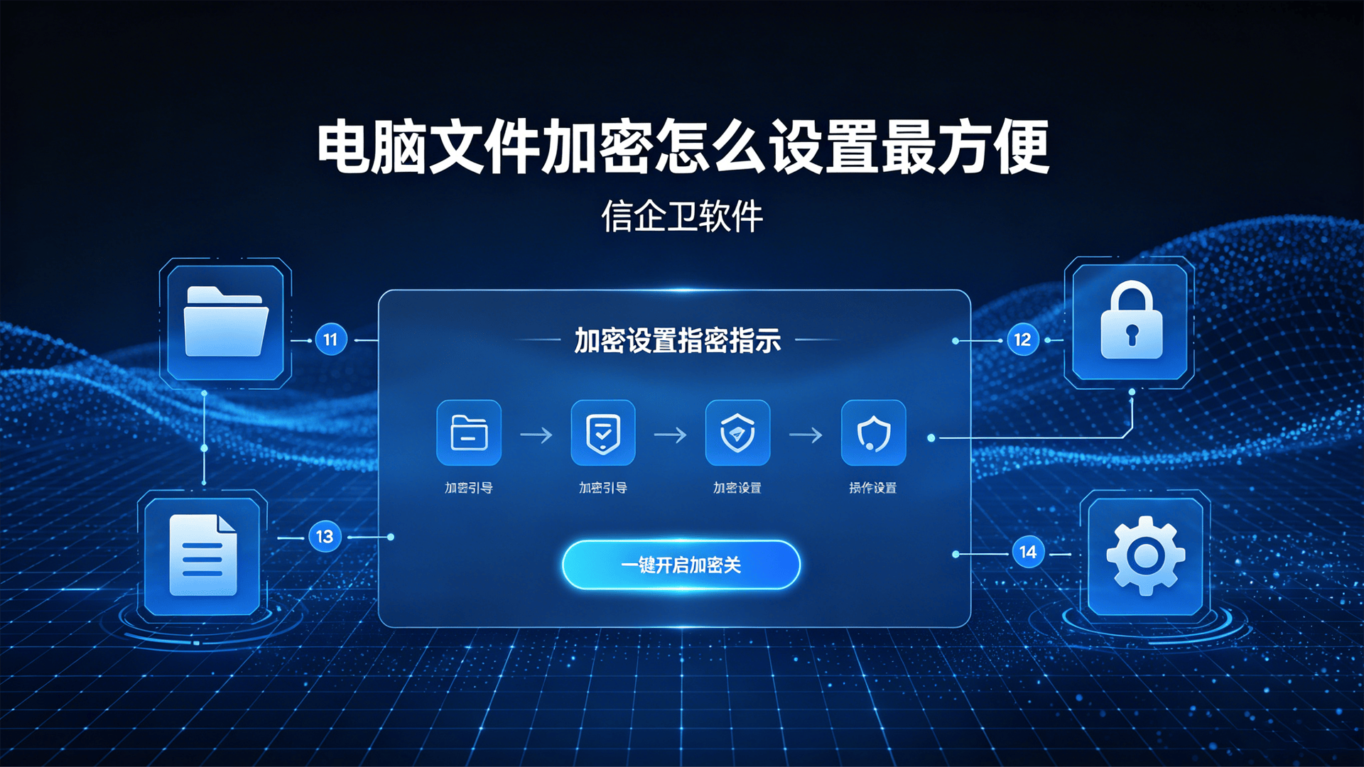 电脑文件加密怎么设置最方便？三款简单高效的电脑加密系统推荐